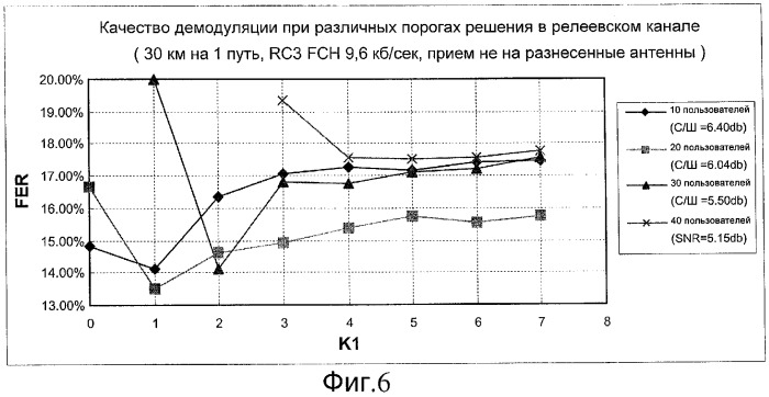 Способ подавления многопользовательских помех и блок для такого подавления (патент 2293447)