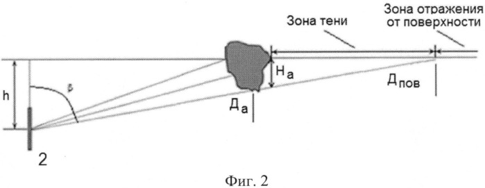 Способ определения осадки айсберга (патент 2541435)