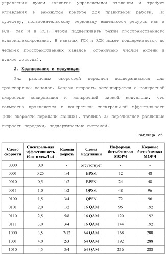 Система беспроводной локальной вычислительной сети со множеством входов и множеством выходов (патент 2485697)