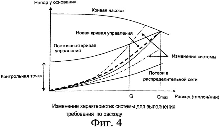 Способ и устройство для управления насосом с использованием переменной характеристики эквивалентной системы, известной как кривая адаптивного управления (патент 2546342)