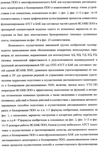 Интегрированный механизм &quot;виппер&quot; подготовки и осуществления дистанционного мониторинга и блокирования потенциально опасных объектов, оснащаемый блочно-модульным оборудованием и машиночитаемыми носителями баз данных и библиотек сменных программных модулей (патент 2315258)