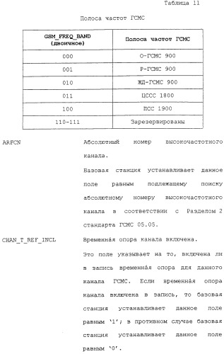 Межсистемная передача обслуживания между базовыми станциями (патент 2292665)