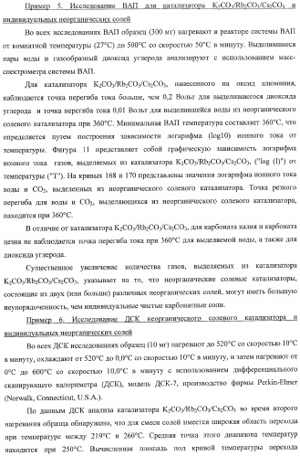 Способы получения неочищенного продукта и водородсодержащего газа (патент 2379331)