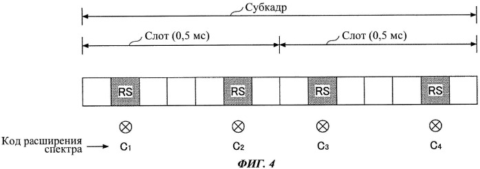 Пользовательское устройство (патент 2534226)