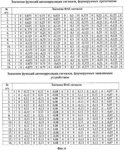 Устройство для моделирования широкополосной системы радиосвязи (патент 2368949)