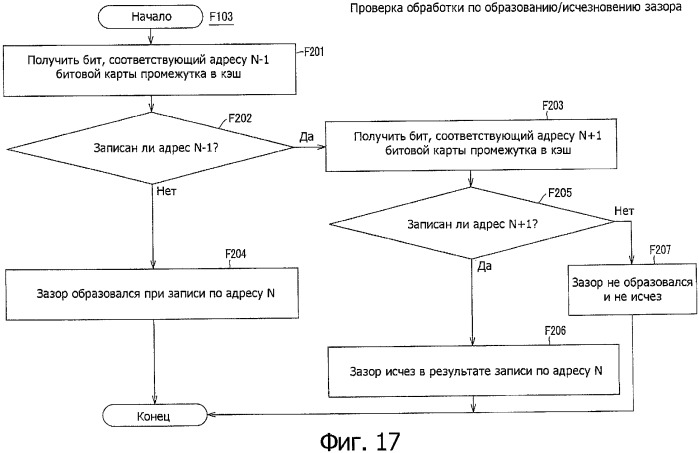 Способ и устройство записи и/или воспроизведения (патент 2344497)