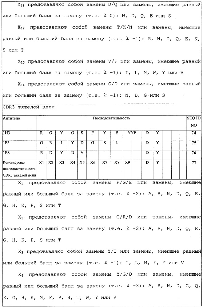 Антитела и другие молекулы, которые связывают в7-н1 и pd-1 (патент 2625034)