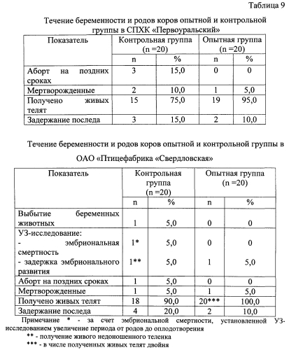 Препарат и способ его применения при эндометритах у коров (патент 2589902)