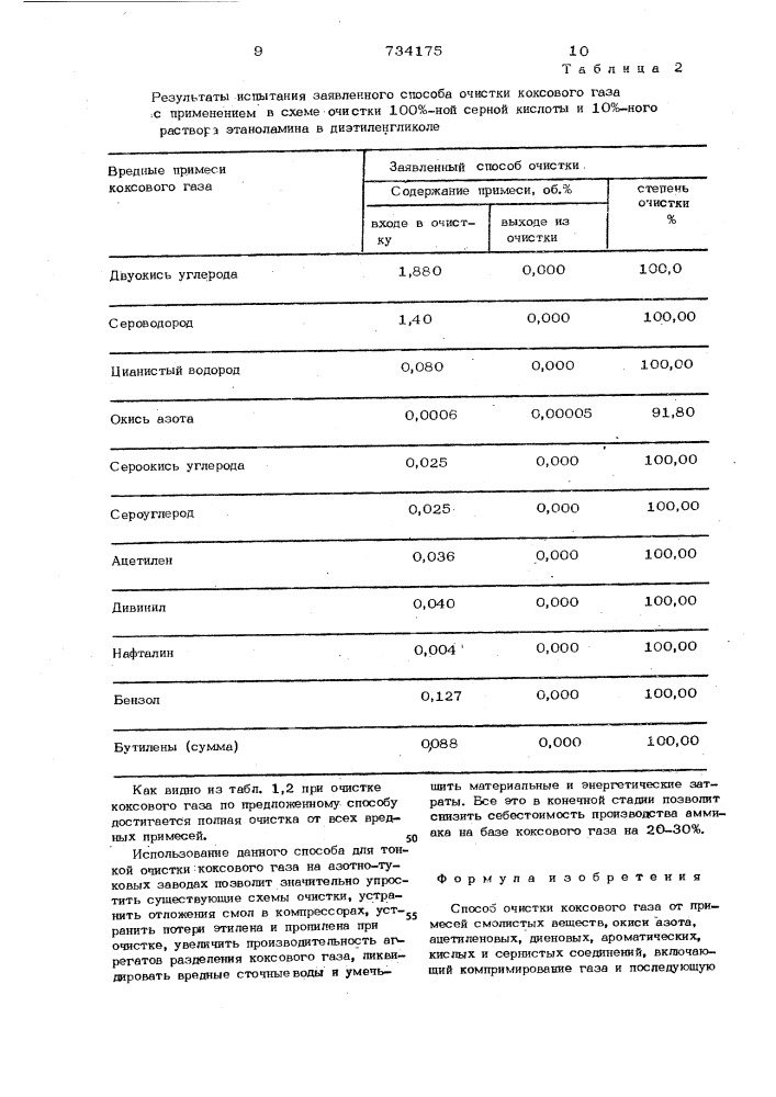 Способ очистки коксового газа (патент 734175)