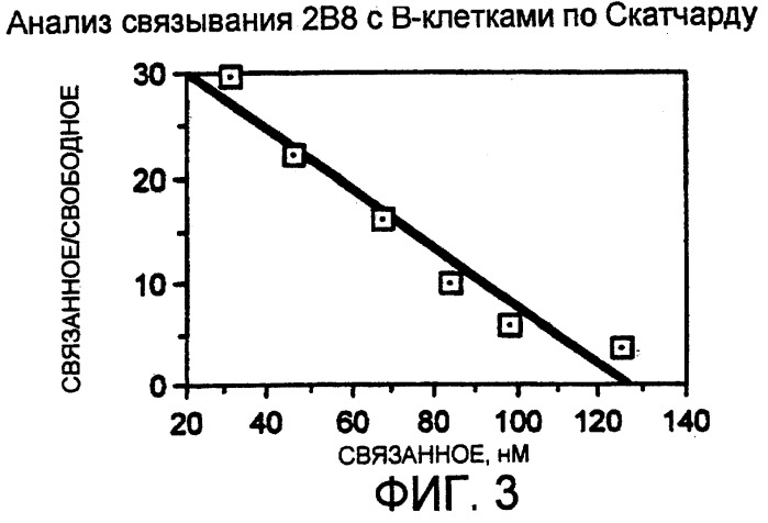 Набор для радиоактивного мечения и анализ связывания (патент 2251110)