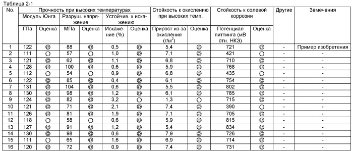 Фольга из нержавеющей стали и носитель катализатора для устройства очистки выхлопного газа, использующий эту фольгу (патент 2518873)