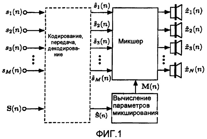 Параметрическое совместное кодирование аудиоисточников (патент 2376654)