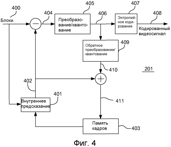 Внутреннее предсказание с низкой сложностью для кодирования видеосигнала (патент 2579947)