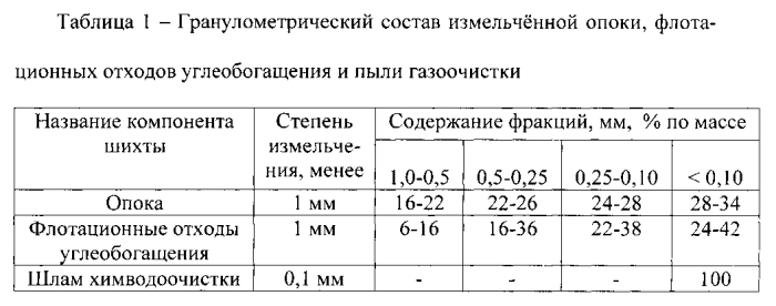 Керамическая масса (патент 2560014)