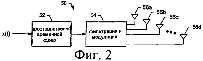 Система и способ пространственно-временно-частотного кодирования в многоантенной системе передачи (патент 2409899)