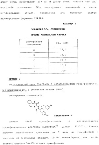 Новые соединения, представляющие собой миметики обратного поворота, и их применение (3) (патент 2470024)