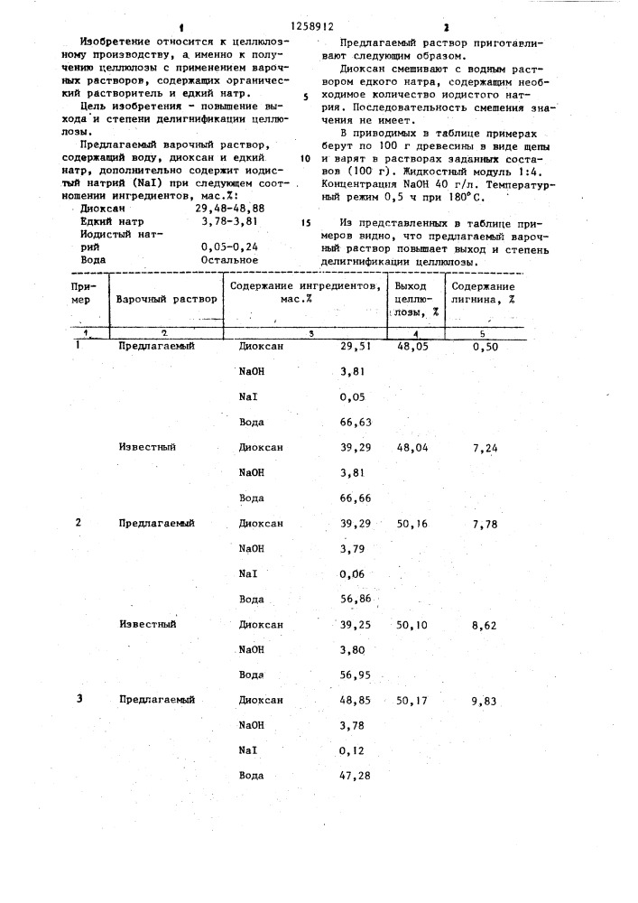 Варочный раствор для получения целлюлозы (патент 1258912)