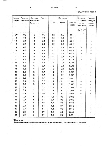 Полимерная композиция (патент 2004556)