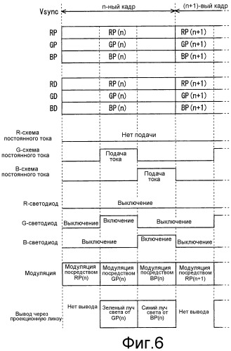 Устройство отображения, устройство обработки видео и способ отображения видео (патент 2523701)