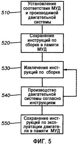 Модуль управления двигателем и способ для использования при изготовлении двигательных систем (патент 2388038)