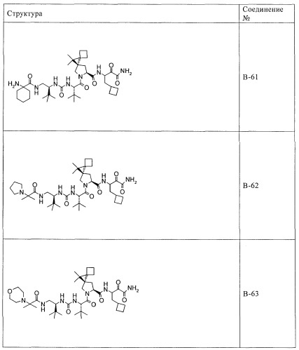 Ингибиторы hcv/вич и их применение (патент 2448976)