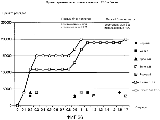 Улучшенная потоковая передача по запросу блоков с использованием шаблонов и правил составления url (патент 2577473)