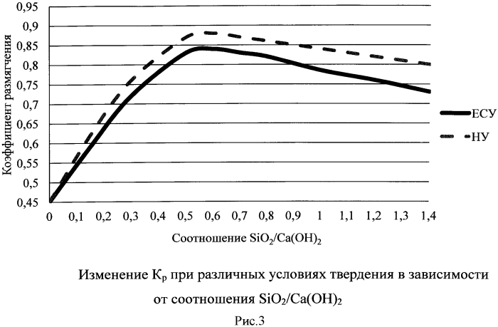 Вяжущее (патент 2562621)