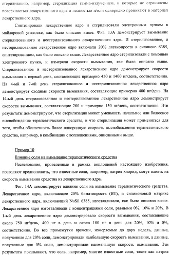 Лекарственные ядра для замедленного высвобождения терапевтических средств (патент 2478366)