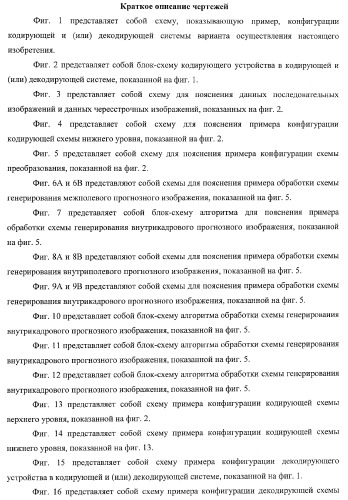 Кодирующее устройство, способ кодирования и программа для него и декодирующее устройство, способ декодирования и программа для него (патент 2368096)