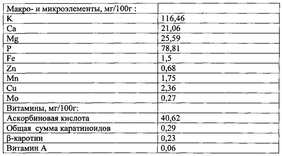 Способ приготовления заварных пряников (патент 2650404)