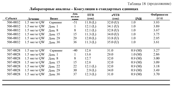 Применение пэгилированных интерферонов типа iii для лечения гепатита с (патент 2496514)