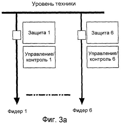 Многообъектные защита, управление и контроль в одном и том же интеллектуальном электронном устройстве (патент 2447566)