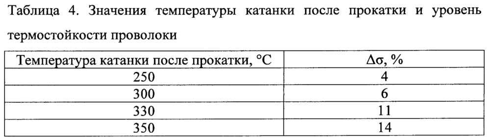 Способ получения катанки из термостойкого сплава на основе алюминия (патент 2657678)