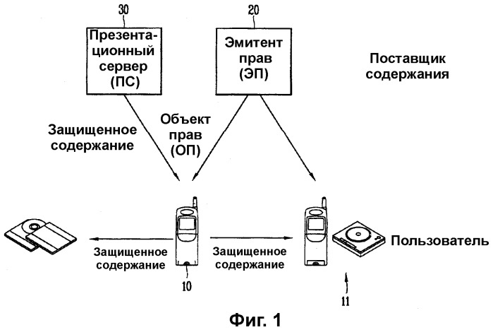 Способ и система оформления объекта прав (патент 2324977)