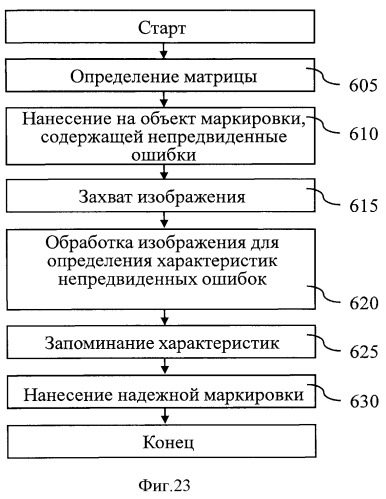 Способ идентификации печатной формы документа и устройство для этой цели (патент 2511616)