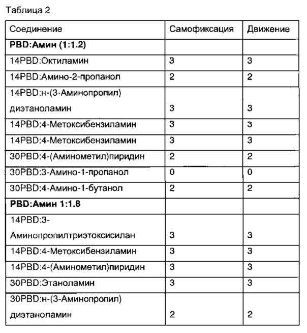 Соединения бета-аминоэфира и применение таких соединений (патент 2660324)