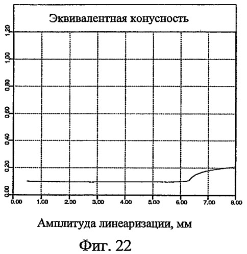 Профиль поверхности железнодорожного колеса (патент 2441762)