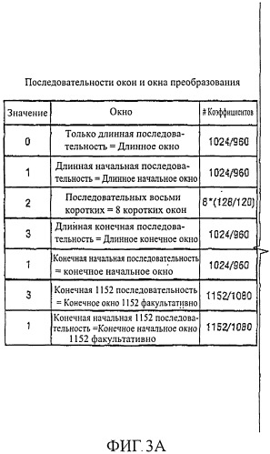 Звуковое кодирующее устройство, звуковой декодер, кодированная звуковая информация, способы кодирования и декодирования звукового сигнала и компьютерная программа (патент 2542668)