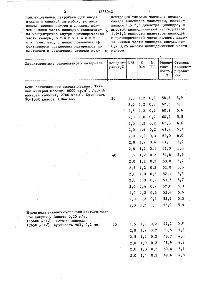 Гидроциклон (патент 1368042)