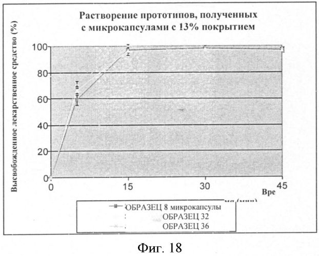 Микрокапсулы фексофенадина и содержащие их композиции (патент 2563623)