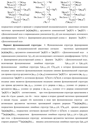 Способ формирования упорядоченных последовательностей аналоговых сигналов частичных произведений [ni]&amp;[mj]f(h) cd аргументов сомножителей &#177;[ni]f(2n) и &#177;[mj]f(2n) - &quot;дополнительный код&quot; в пирамидальном умножителе f ( cd ) для последующего логического дешифрования f1(cd ) и формирования результирующей суммы в формате &#177;[s ]f(2n) - &quot;дополнительный код&quot; и функциональная структура для его реализации (варианты русской логики) (патент 2463645)