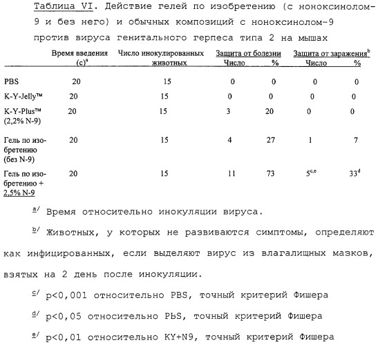 Композиции и способы улавливания и инактивации патогенных микроорганизмов и сперматозоидов (патент 2274442)