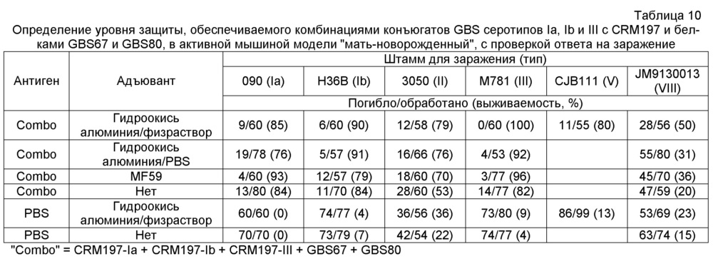 Иммуногенные композиции (патент 2608905)