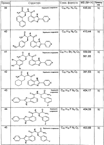 Замещенные бензимидазолы и лекарственное средство на их основе (патент 2261248)