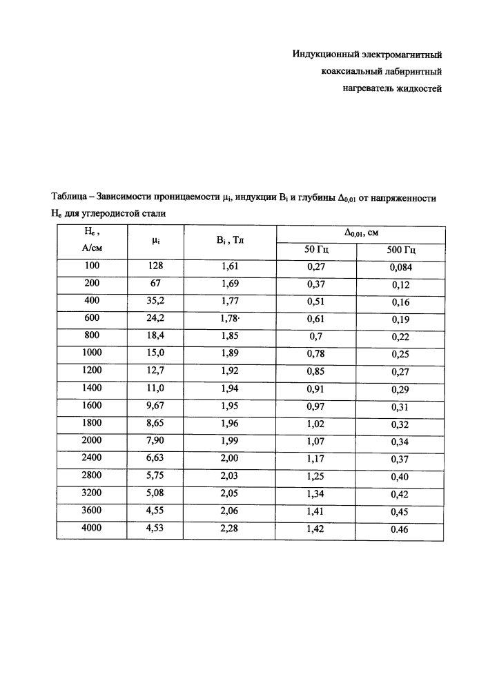 Индукционный электромагнитный коаксиальный лабиринтный нагреватель жидкостей (патент 2604963)