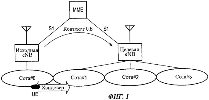 Способ мобильной связи (патент 2479153)