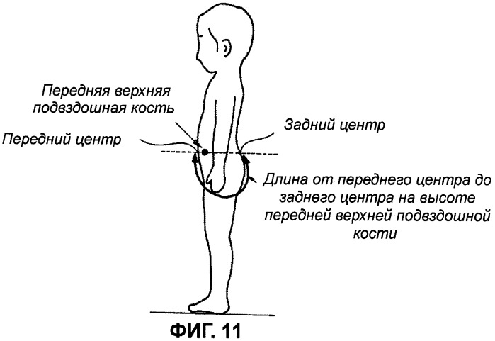 Поглощающее изделие (патент 2434619)