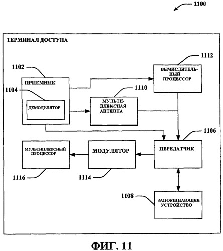 Способ и устройство для механизма выбора между ofdm-mimo и lfdm-simo (патент 2426240)