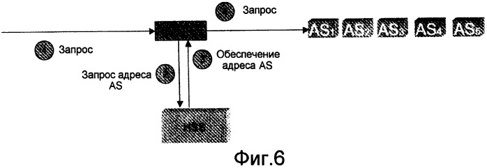 Способ и устройство для распределения серверов приложений в ims (патент 2404539)