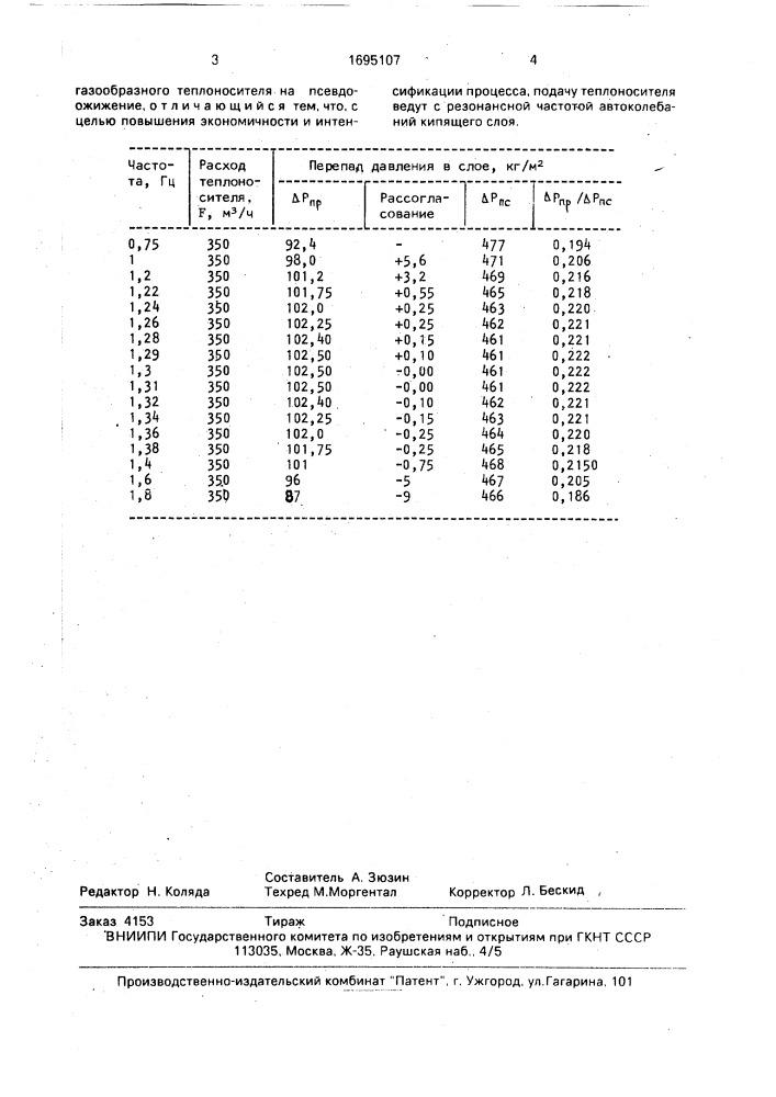 Способ термообработки зернистых материалов (патент 1695107)